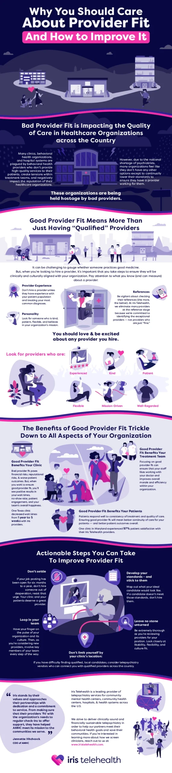 thumbnail of infographic-Why Care About Provider Fit
